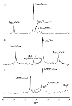 initiator-derived end-groups in poly(chloroprene-co-methyl methacrylate)