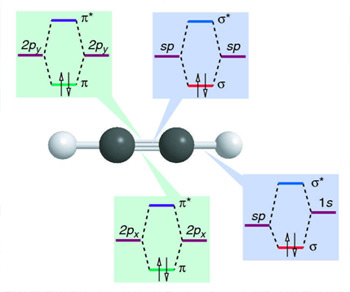 Study Guide - Chem210 - Chapter 4 - Electrons in molecules: polyatomics